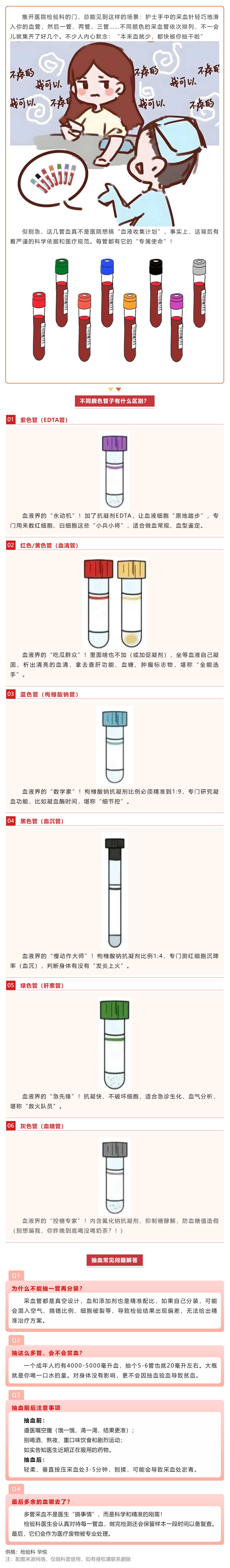 為什么每次抽血要分多根管裝？今天帶您了解采血管顏色與作用.png